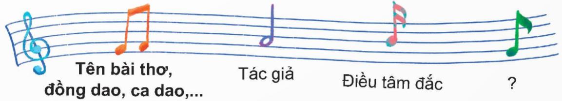 Ca dao về lễ hội trang 125 lớp 5 Tập 1 Chân trời sáng tạo