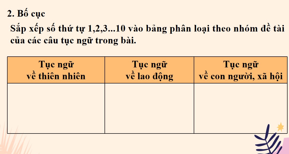Giáo án PPT Văn 7 Cánh Diều Bài Tục ngữ về thiên nhiên, lao động và con người, xã hội