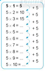 Giải vở bài tập Toán lớp 2 Bảng nhân 5 (trang 17) - Chân trời sáng tạo