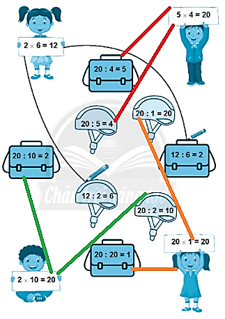 Giải vở bài tập Toán lớp 2 Phép chia (trang 20) - Chân trời sáng tạo