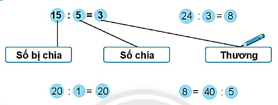 Giải vở bài tập Toán lớp 2 Số bị chia - Số chia - Thương (trang 24) - Chân trời sáng tạo