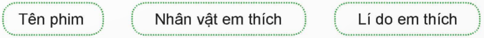 Viết: Đoạn văn giới thiệu nhân vật trong phim hoạt hình