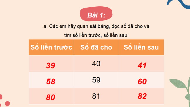 PowerPoint Toán 2: Ôn tập