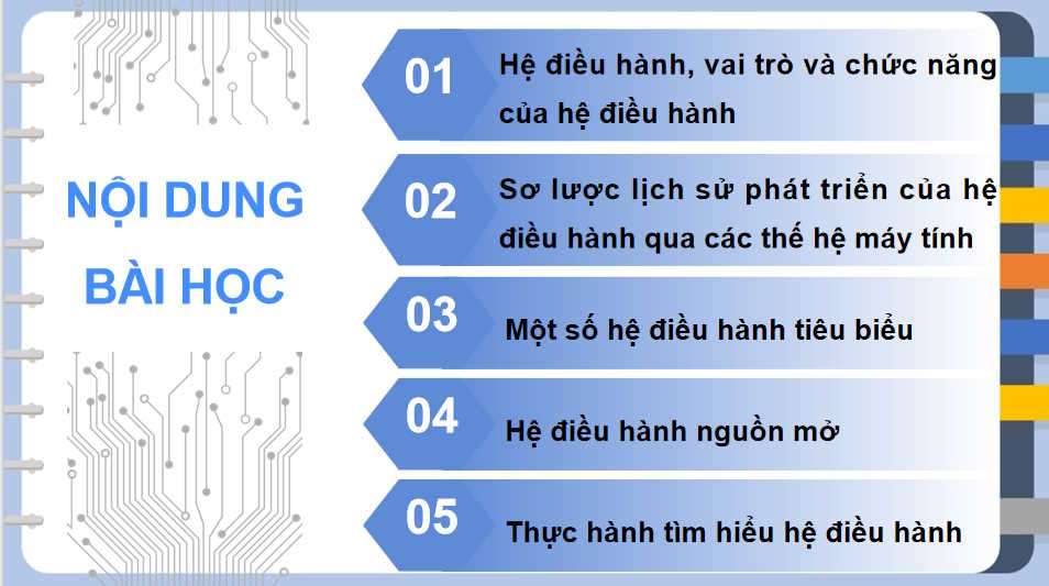 Khái quát về hệ điều hành