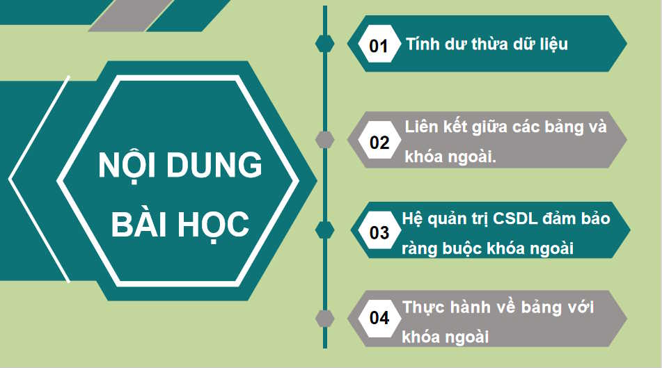 Quan hệ giữa các bảng và khoá ngoài trong CSDL quan hệ