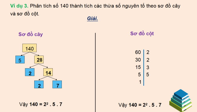 PowerPoint Toán 6 Luyện tập chung trang 43
