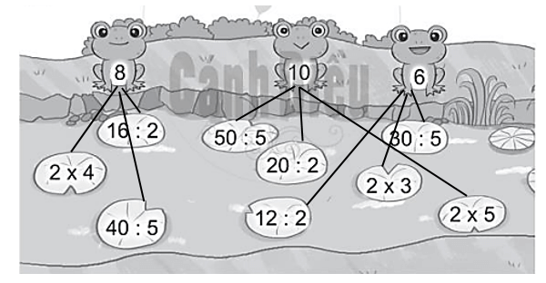 Vở bài tập Toán lớp 2 Bài 64: Luyện tập chung (trang 26) | Cánh diều