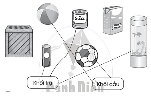 Vở bài tập Toán lớp 2 Bài 65: Khối trụ - Khối cầu (trang 28) | Cánh diều