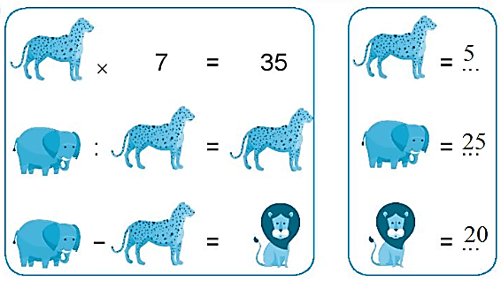 Giải vở bài tập Toán lớp 2 Bảng chia 5 (trang 27) - Chân trời sáng tạo