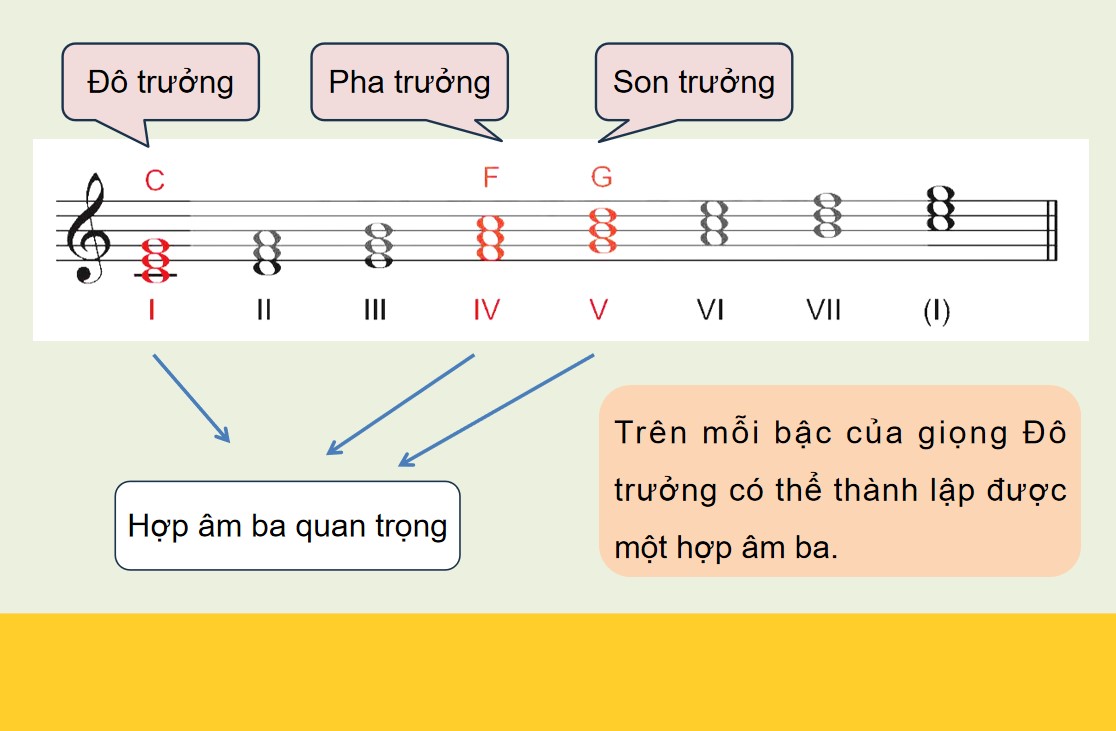 PowerPoint Âm nhạc 9 KNTT Bài 14 tiết 30