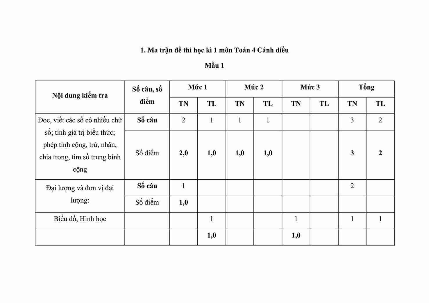 Ma tran de thi hoc ki 1 lop 4 sach canh dieu 1*848166