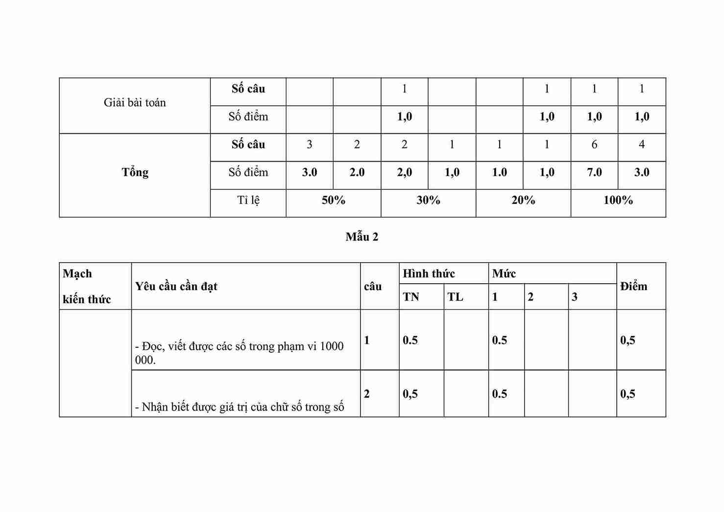 Ma tran de thi hoc ki 1 lop 4 sach canh dieu 2*848167