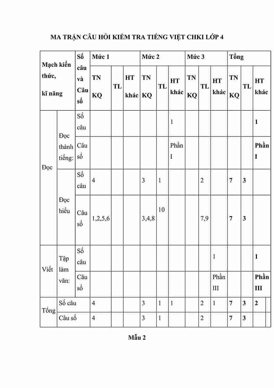 Ma tran de thi hoc ki 1 lop 4 sach chan troi sang tao 2*848164