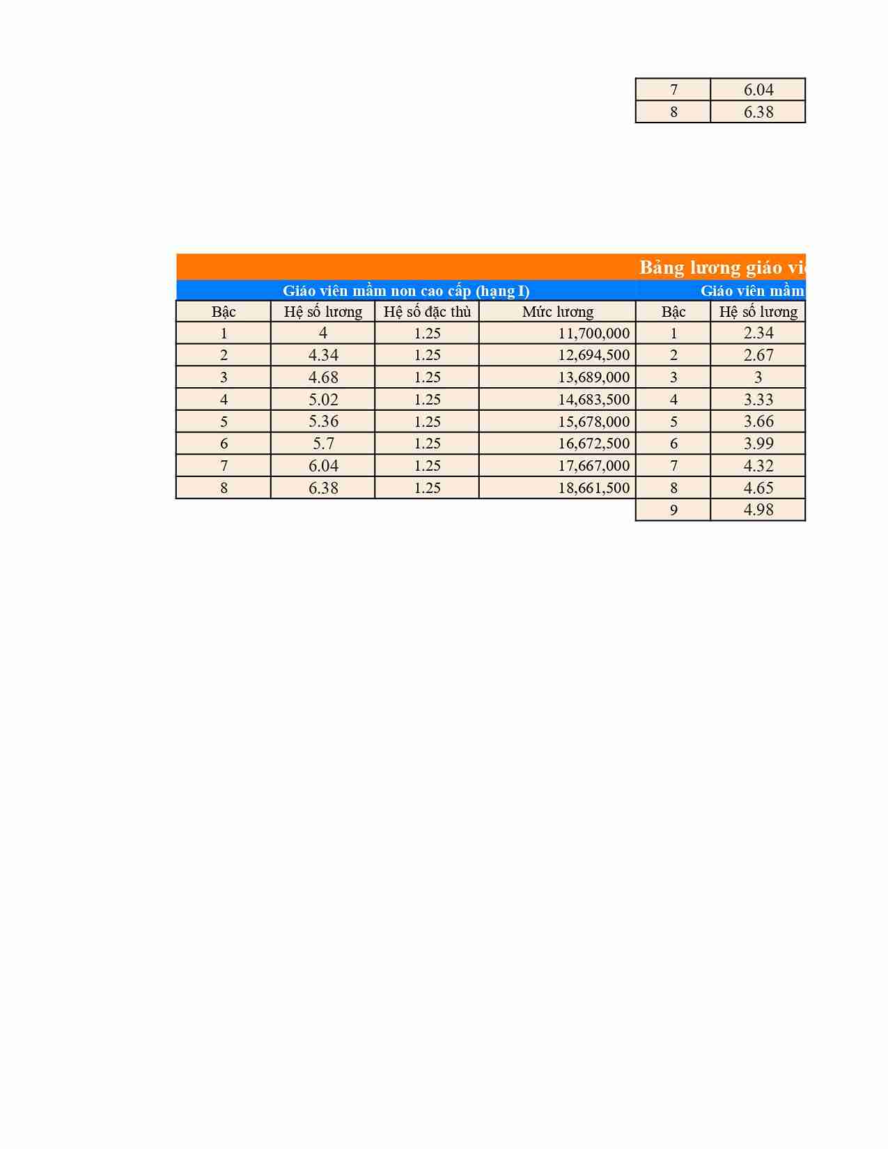 Bang luong giao vien 1*849069