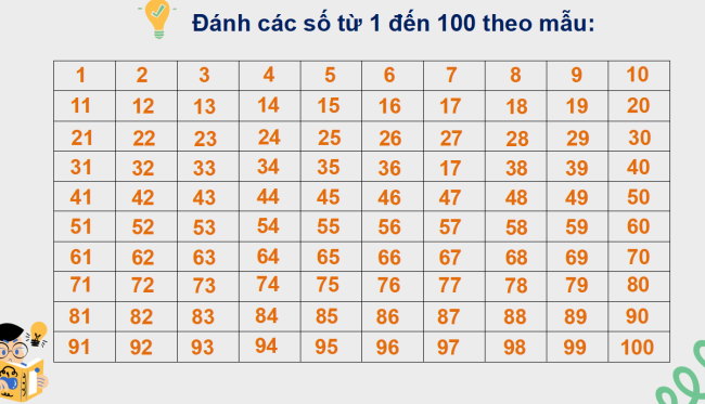 PowerPoint Toán 6 Bài 11: Hoạt động thực hành và trải nghiệm