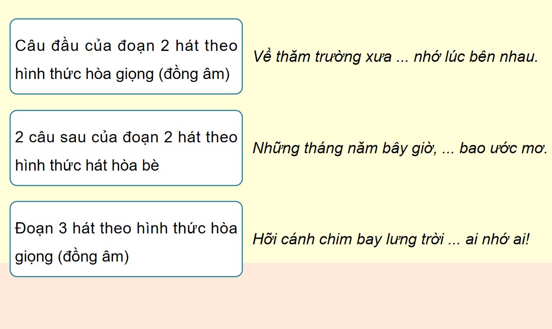 PowerPoint Âm nhạc 9 KNTT Bài 16 tiết 34