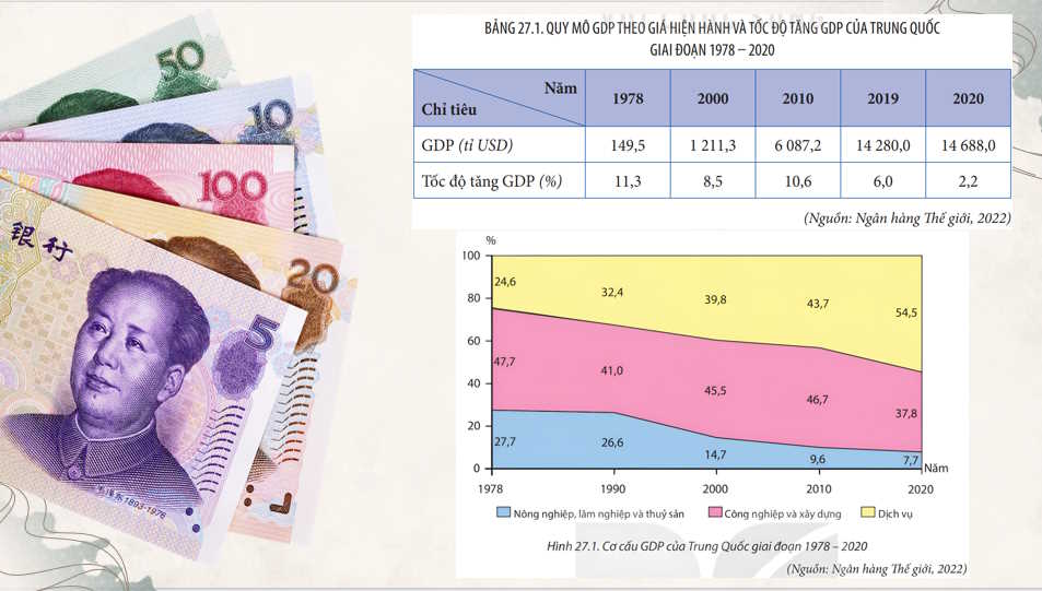 Kinh tế Trung Quốc 