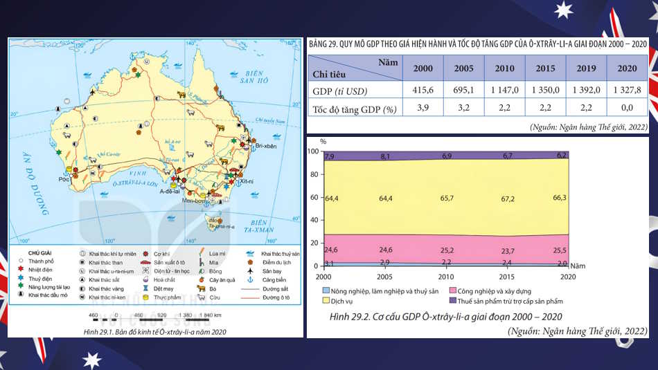 Thực hành tìm hiểu về kinh tế của Ô-xtrây-li-a 