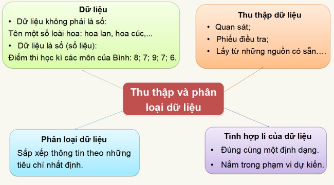 PowerPoint Toán 6 Bài tập cuối chương 4