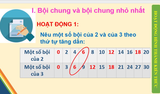 PowerPoint Toán 6 Bài 13: Bội chung và bội chung nhỏ nhất