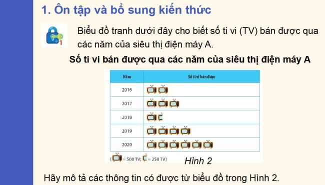 PowerPoint Toán 6 Bài 3: Biểu đồ tranh