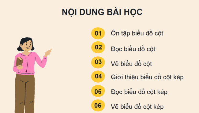 PowerPoint Toán 6 Bài 4: Biểu đồ cột - Biểu đồ cột kép