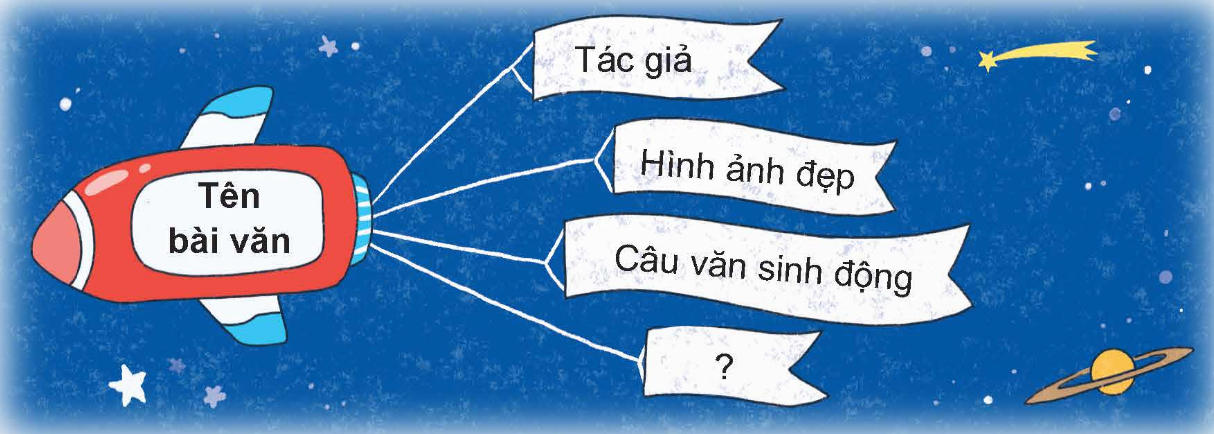 Dáng hình ngọn gió trang 140 lớp 5 Tập 1 Chân trời sáng tạo
