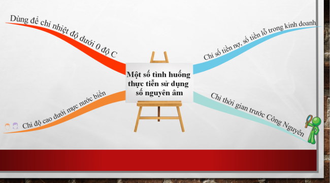 PowerPoint Toán 6 Bài 1: Số nguyên âm