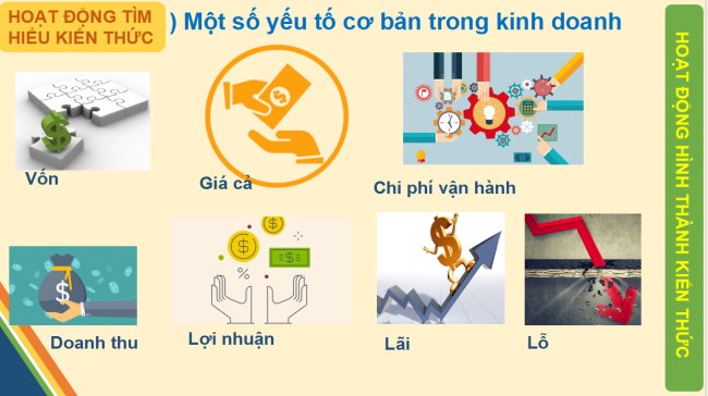 PowerPoint Toán 6 Chủ đề 1: Đầu tư kinh doanh