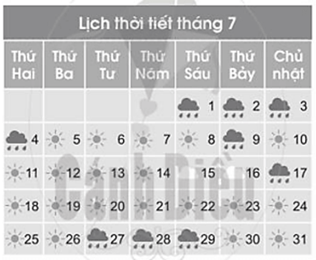 Vở bài tập Toán lớp 2 Bài 69: Ngày - Tháng (trang 36) | Cánh diều