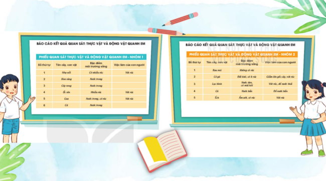 PowerPoint Tự nhiên và xã hội 2 Bài 19: Thực vật và động vật quanh em