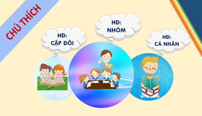 PowerPoint Toán 6 Ôn tập học kì 1