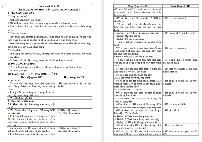 Giáo án Công nghệ 4 Bài 6: Chăm sóc hoa, cây cảnh trong chậu