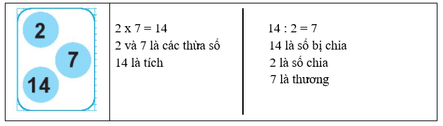 Giải vở bài tập Toán lớp 2 Em làm được những gì (trang 35) - Chân trời sáng tạo