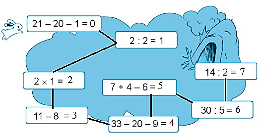 Giải vở bài tập Toán lớp 2 Em làm được những gì (trang 35) - Chân trời sáng tạo