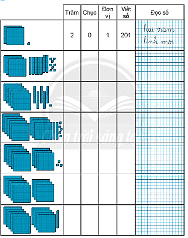 Giải vở bài tập Toán lớp 2 Các số từ 111 đến 200 (trang 51) - Chân trời sáng tạo