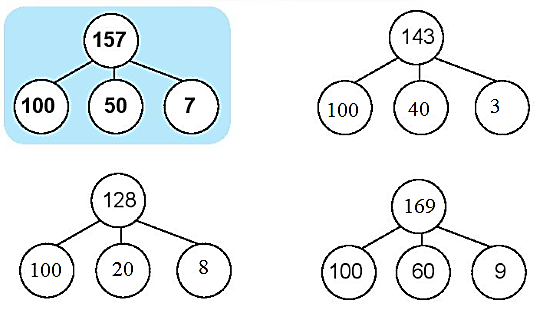 Giải vở bài tập Toán lớp 2 Các số từ 111 đến 200 (trang 51) - Chân trời sáng tạo