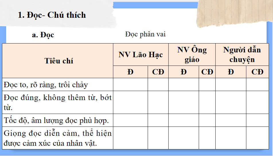 Giáo án PowerPoint Ngữ văn 8 Bài 6: Lão hạc