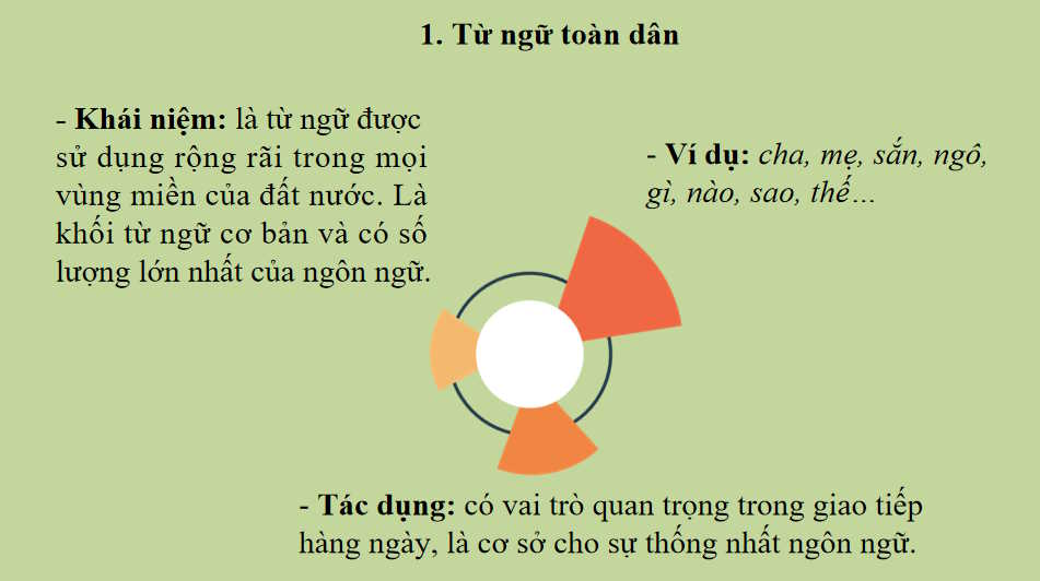 Giáo án PowerPoint Ngữ văn 8 Bài 6: Thực hành tiếng Việt