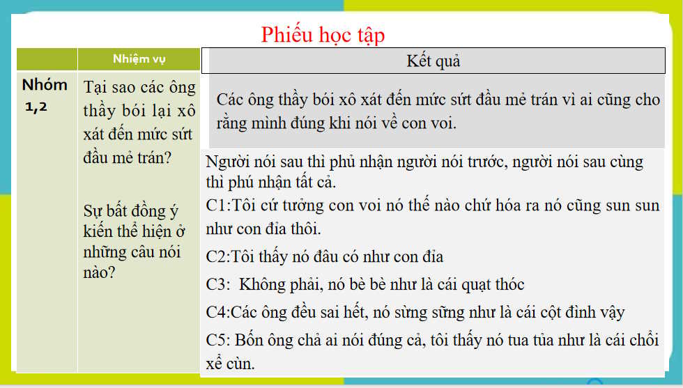 Giáo án PowerPoint Ngữ văn 8 Bài 8: Thực hành tiếng Việt