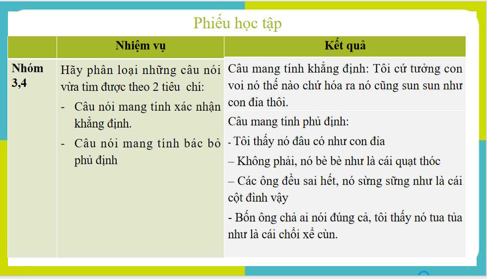 Giáo án PowerPoint Ngữ văn 8 Bài 8: Thực hành tiếng Việt