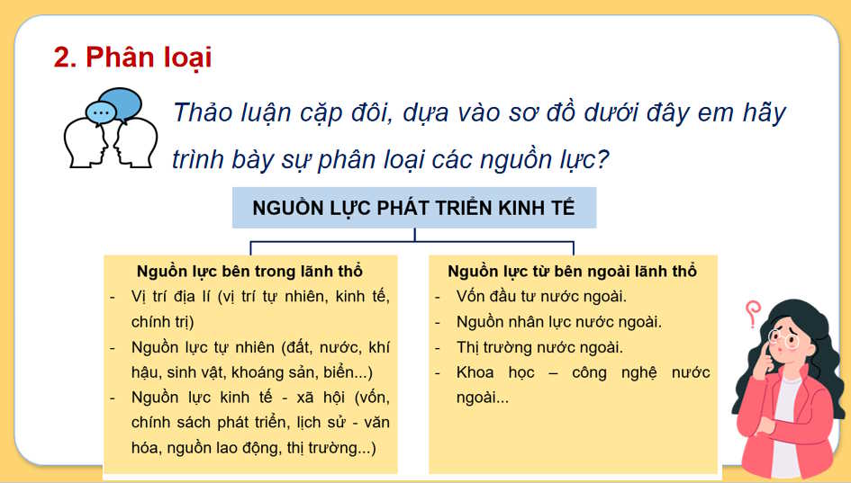  Các nguồn lực phát triển kinh tế