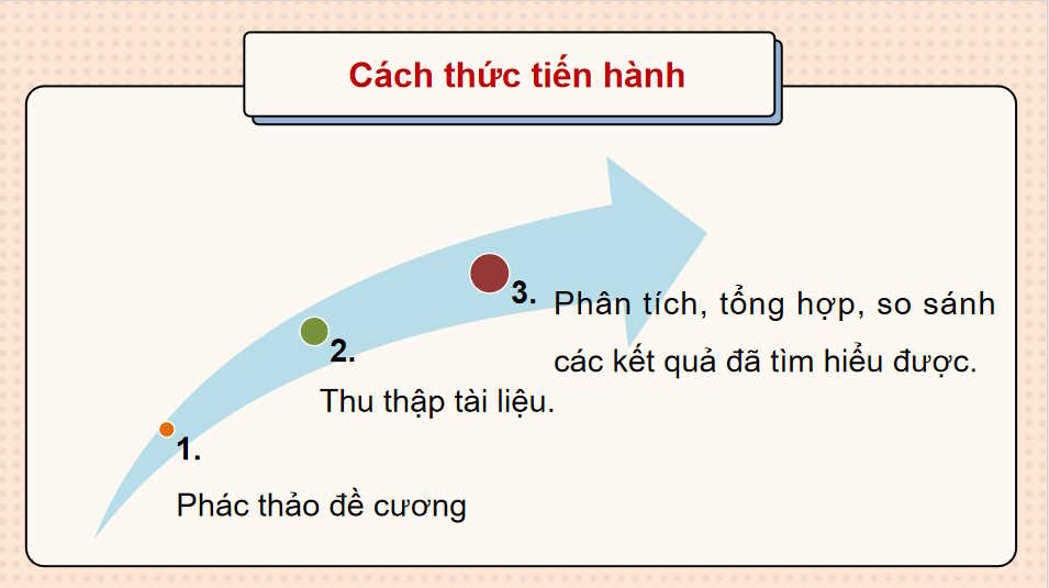 Thực hành Viết báo cáo tìm hiểu một vấn đề công nghiệp