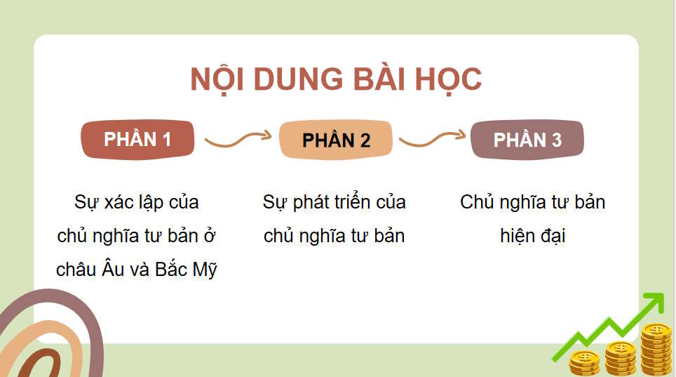 Sự xác lập và phát triển của chủ nghĩa tư bản