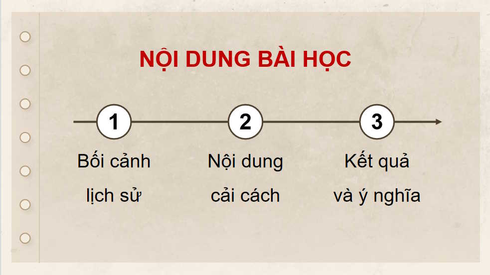 Cuộc cách mạng của Hồ Quý Ly và Triều Hồ