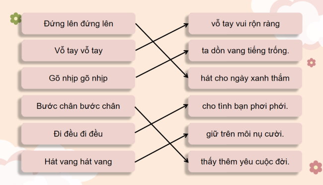 PowerPoint Âm nhạc 3 Chủ đề 1 Tiết 1: Hát - Nhịp điệu vui