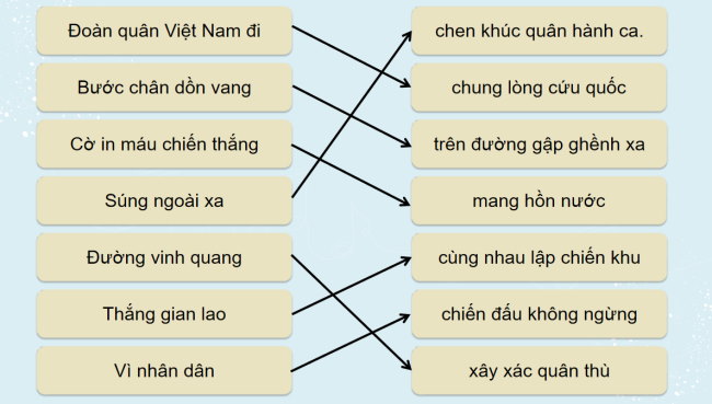 PowerPoint Âm nhạc 3 Chủ đề 2 Tiết 1: Hát - Quốc ca Việt Nam