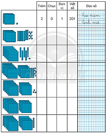 Giải vở bài tập Toán lớp 2 Các số có ba chữ số (trang 54) - Chân trời sáng tạo