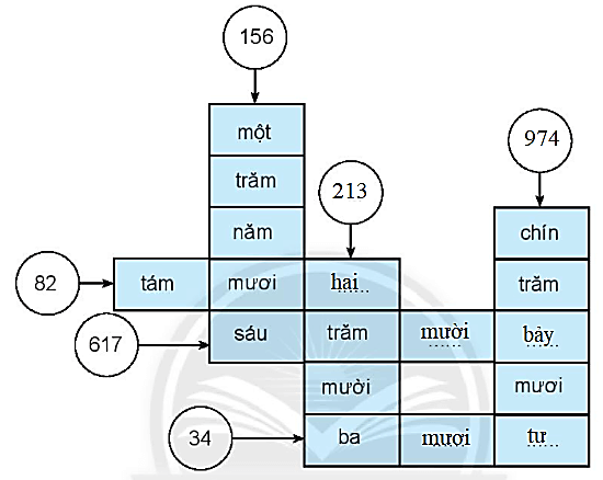 Giải vở bài tập Toán lớp 2 Các số có ba chữ số (trang 54) - Chân trời sáng tạo