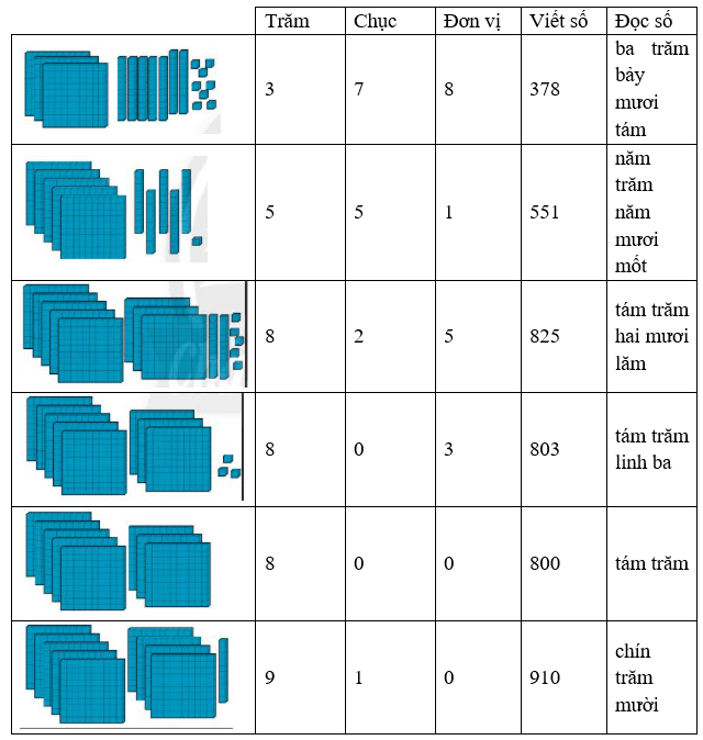 Giải vở bài tập Toán lớp 2 Các số có ba chữ số (trang 54) - Chân trời sáng tạo